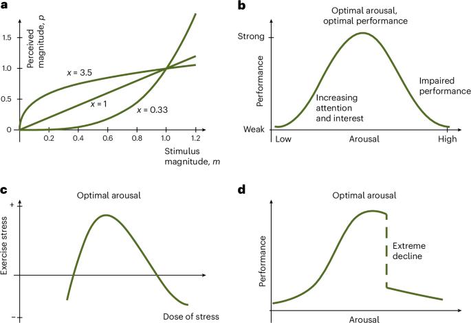 A generalized relationship between dose of greenness and mental health response