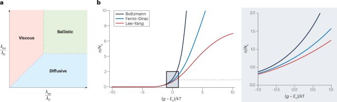 A statistical-field approach to electron transport in semiconductor nanodevices