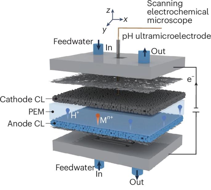 Tapping into electrolysis