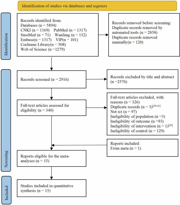 Effectiveness and safety of intermittent fasting on blood pressure in adults with overweight or obesity: a systematic review