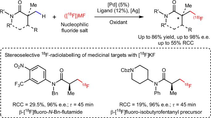 Enantioselective Pd-catalysed nucleophilic C(sp3)–H (radio)fluorination