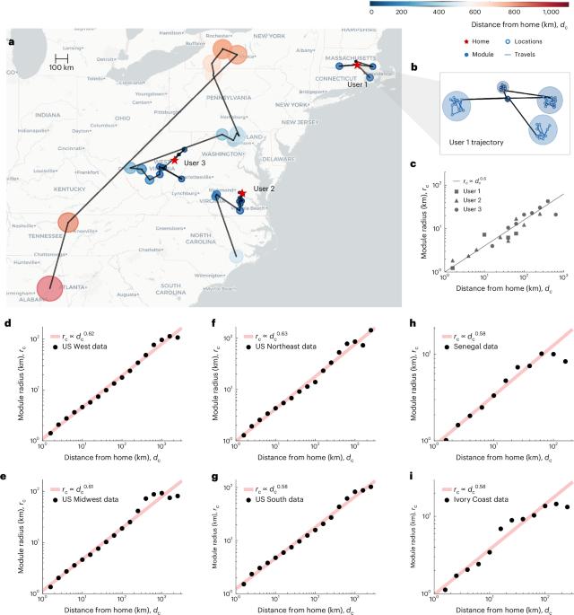 Universal expansion of human mobility across urban scales