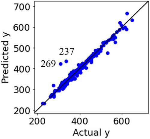 What Is the Outlier—Consistent Outlier or Inconsistent Outlier?