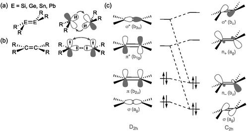 Small Molecule Activation by Metallylenes and their Follow-Up Reactions