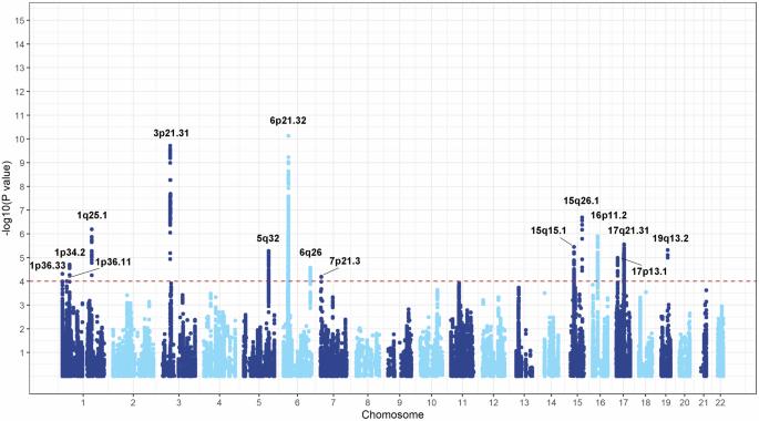 Genome-wide analysis of 3′ untranslated region alternative polyadenylation quantitative trait loci identified a potential novel susceptibility locus for lung cancer in cross-ancestry populations
