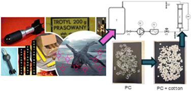 Efficient preparation of adsorption beds from polycarbonate and cotton fabric wastes: removal of nitroaromatic pollutants from water