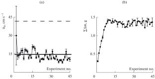 Experimental Verification of Couette–Poiseuille Flow of a Magnetic Fluid Filling the Coaxial Gap between the Inner Magnetic and Outer Nonmagnetic Walls