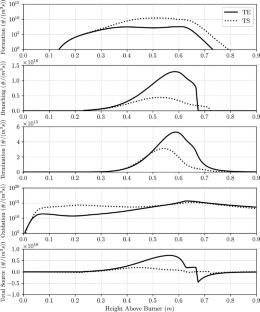 Insights into Carbon Black Nanoparticle Formation within Flame Spray Pyrolysis Reactors by Numerical Modeling and Simulation
