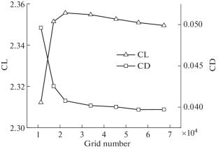 Morphlight Theory Inspired by Raptor: Flexible Effects of Flight Feather on Bionic Airfoil Aerodynamic Performances of Aquila Chrysaetos
