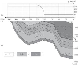 Analysis of Variations in Basin Tectonic Subsidence and Construction of Alternative Models of Basin Thermal Evolution