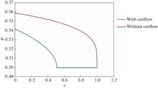 Dynamics of the Development of the Hydraulic Fracture near Injector in a Formation with Account for Sedimentation of Disperse Particles near Its Boundaries