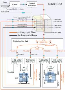 Status of the ALICE Fast Interaction Trigger in RUN 3