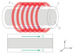 Characteristics of a Liquid Metal Flow Generated by a Travelling Magnetic Field in a Hollow Cylindrical Channel and a Channel with a Coaxial Insert
