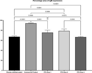Immunostimulatory Activity without Pathological Effects of Fish Protein Hydrolysate from Clarias Catfish