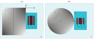 Induction Sensor for Controlling the Boundary Position and Electrical Conductivity of a Medium