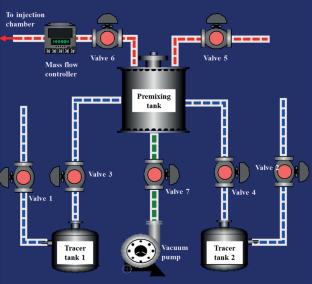 Investigation on Mixing Behavior of Seeping Gas Film in Supersonic Boundary Layer Based on Acetone Planar Laser-Induced Fluorescence