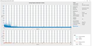 Design and Dynamic Performance Evaluation of an LSTM Based Deep Learning Controller for PV Systems Operating in Different Voltage Regions