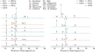 Geochemistry, Mineralogy, and Genesis of Kaolin Deposits of Kachchh, Western India and Its Possible Industrial Application