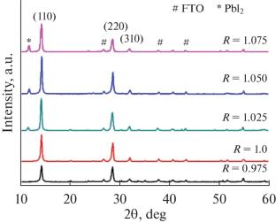 Effect of Lead Acetate on the Performance of HTM-Free Mesoporous Perovskite Solar Cells with Carbon Electrode