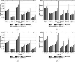 Seismic performance of dual RC frame-shear wall buildings with nonparallel shear walls: insights and recommendations