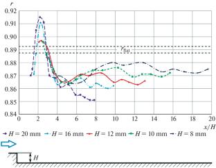 Experimental Study of Machine-Free Energy Separation Methods in a Single-Phase Compressible Gas Flow