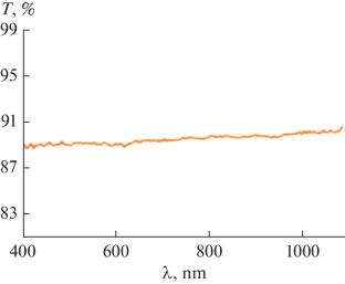 Optical Properties of Transparent Conducting Coatings Based on an Aluminum Grid Embedded in Anodic Aluminum Oxide