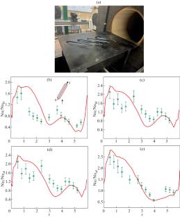 Anomalous Heat Transfer Enhancement in a Limited Package of Inclined Grooves on a Heated Section of a Plate in a Turbulent Air Flow