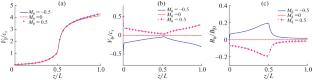 Electromagnetic and Centrifugal Effects on Plasma Acceleration in the Magnetic Nozzle