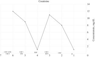 Hepatitis C Specificity in Lowering Serum Lipids of Patients with Chronic Renal Failure