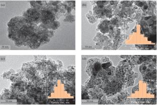 Al2O3 Supported Ni2P Catalyst Derived from Nickel Sulfide with Enhanced Hydrotreating Performance