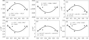 Nonlinear variation of structural, thermodynamic and elastic properties of Mg2SiO4-ringwoodite caused by cation disorder