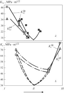 State-of-the-Art and Prospects of Application of Aluminum Alloys with Scandium in Russian Industry
