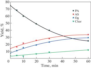 Hydrogenation Kinetics of Coal and Its Heavy Liquefied Products