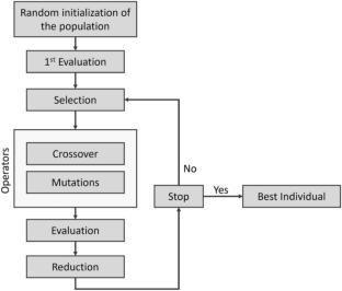Quality simulation of dam reservoir using GP model (case study: ZayandehRoud dam reservoir)