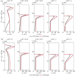 Numerical Study of Flow Structure in an Axisymmetric Channel with Injection of a Radial Jet along the Coanda Surface