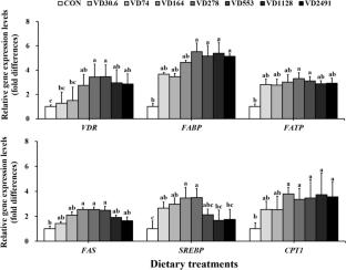 Vitamin D3 Improves Growth Performance, Digestive Enzyme Activity, Antioxidant Capacity, Lipid Metabolism, Histomorphology, Ca and P Homeostasis and Ammonia Stress Resistance in Pacific White Shrimp (Penaeus vannamei)