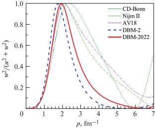 Electromagnetic Form Factors of the Deuteron in the Dibaryon Model of the \(\mathbf{NN}\) Interaction