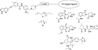 BCR-ABL Inhibitors in the Targeted Therapy of Chronic Myeloid Leukemia