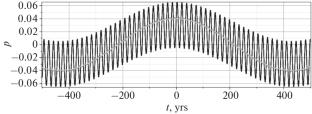 Linear Approximation in the Two-Planet Problem with Arbitrary Orbital Inclinations. Evolution of the TOI-1130 Exosystem