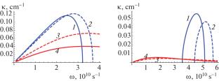 Effect of Landau Damping on Beam-Plasma Instability in a Coaxial Waveguide