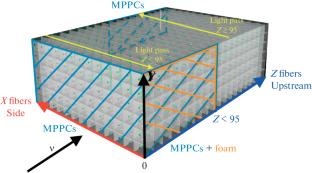 Commissioning of 3D-Segmented Neutrino Detector SuperFGD in the T2K Neutrino Beam