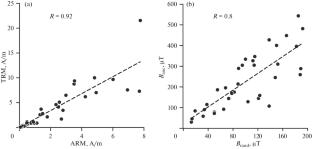 The Pseudo-Thellier Method for Single-Domain Noninteracting Particles: Theory and Experiment