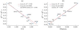 Estimating Strength of Cu–O Bonds in Cu(II) β-Diketonates from Electron Density Topology