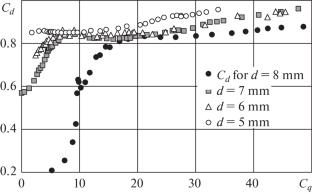 Self-Oscillations in an Axisymmetric Generator of Pulsed Jets and High-Frequency Regime Associated with Cavity Boundary Instability