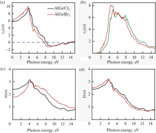 First-Principles Insights into Structural, Electronic, Elastic, and Optical Behavior of AlGeX3 (X = Cl, Br) Perovskites