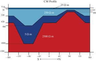 Two-Dimensional Inversion of Magnetotelluric Data when Studying Three-Dimensional Media