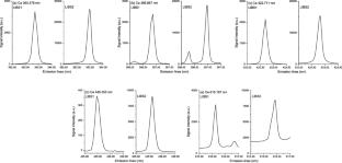 Calibration Models for Macronutrient (Ca, K, and Mg) Determination in Food Samples Using Laser-Induced Breakdown Spectroscopy: Instruments Comparison and Error Structure Information for Enhanced Predictive Accuracy
