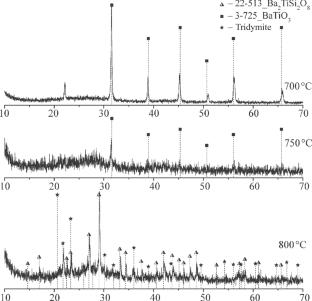 Glass-Ceramic Ferroelectric Composite Material Based on Low-Alkali Aluminoborosilicate Glass and BaTiO3