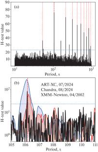 SRG/ART-XC Discovery of Pulsations from RX J0535.0-6700: Another X-ray Pulsar in the LMC