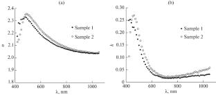 Influence of Magnetic Field on the Spectra of Optical Phenomena in Magnetic Fluids with Different Aggregative Stability